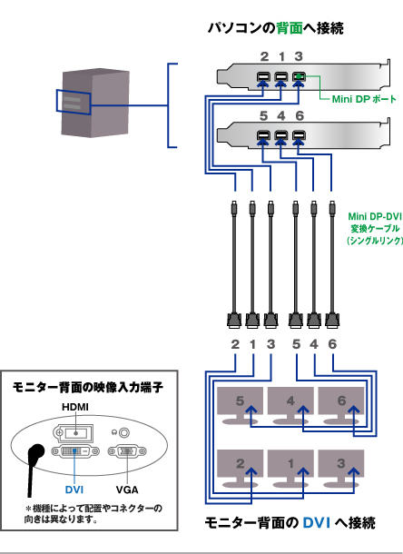 6画面　ケーブル接続方法