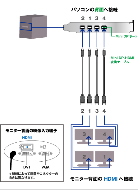 4画面　ケーブル接続方法