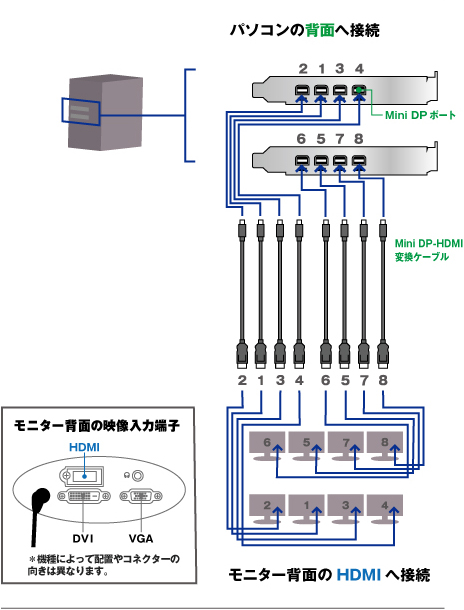 8画面　ケーブル接続方法