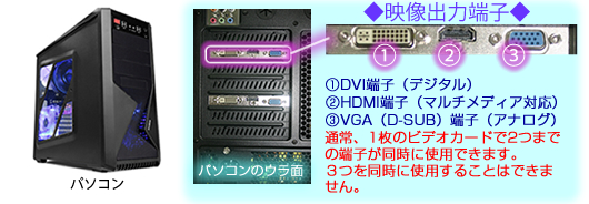 ◆映像出力端子◆�@DVI端子（デジタル）�AHDMI端子（マルチメディア対応）�BVGA（D-SUB）端子（アナログ）通常、1枚のビデオカードで2つまでの端子が同時に使用できます。３つを同時に使用することはできません。