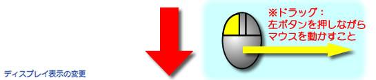 ※ドラッグ：左ボタンを押しながらマウスを動かすこと ディスプレイ表示の変更